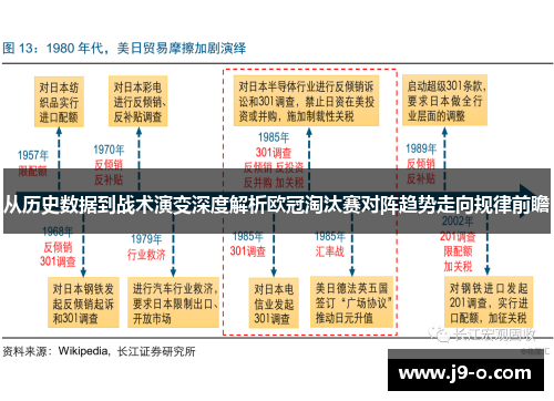 从历史数据到战术演变深度解析欧冠淘汰赛对阵趋势走向规律前瞻 从历史数据到战术演变深度解析欧冠淘汰赛对阵趋势走向规律前瞻