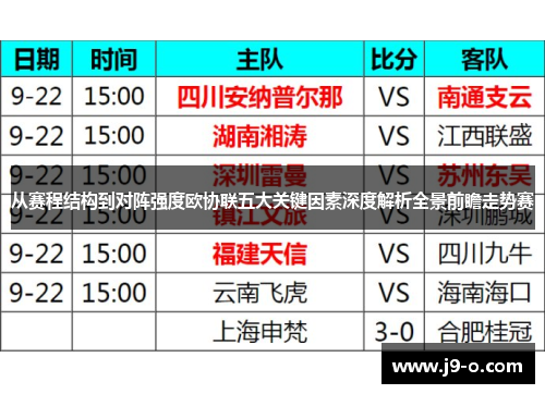 从赛程结构到对阵强度欧协联五大关键因素深度解析全景前瞻走势赛