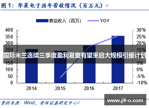 国际米兰连续三季度盈利夏窗有望重启大规模引援计划