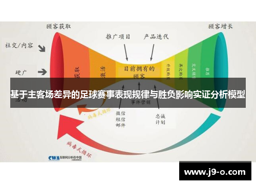 基于主客场差异的足球赛事表现规律与胜负影响实证分析模型