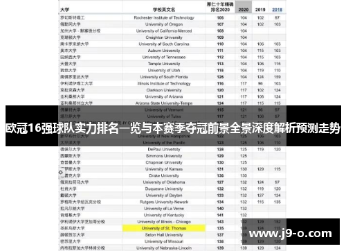 欧冠16强球队实力排名一览与本赛季夺冠前景全景深度解析预测走势