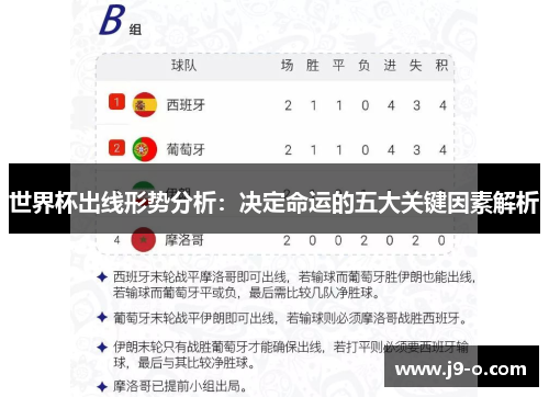世界杯出线形势分析:决定命运的五大关键因素解析 世界杯出线形势分析:决定命运的五大关键因素解析