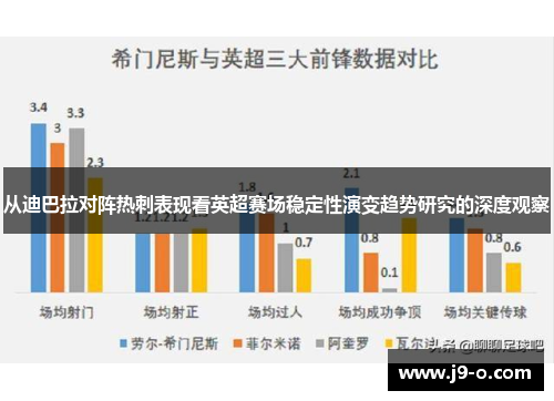 从迪巴拉对阵热刺表现看英超赛场稳定性演变趋势研究的深度观察 从迪巴拉对阵热刺表现看英超赛场稳定性演变趋势研究的深度观察
