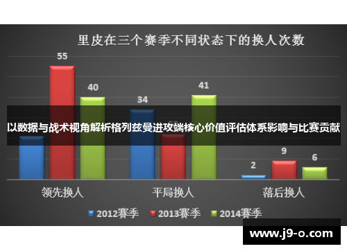 以数据与战术视角解析格列兹曼进攻端核心价值评估体系影响与比赛贡献