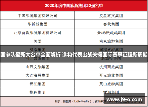 国家队最新大名单全面解析 谁将代表出战关键国际赛事征程新周期