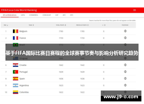 基于FIFA国际比赛日赛程的全球赛事节奏与影响分析研究趋势