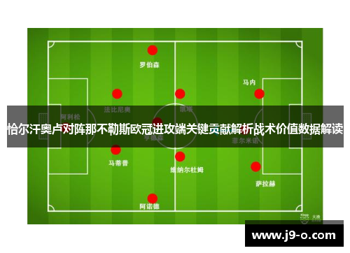 恰尔汗奥卢对阵那不勒斯欧冠进攻端关键贡献解析战术价值数据解读